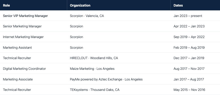 Dated career history table on marionarang.com/about: four Scorpion roles 2019 to present, plus prior recruiting and marketing roles
